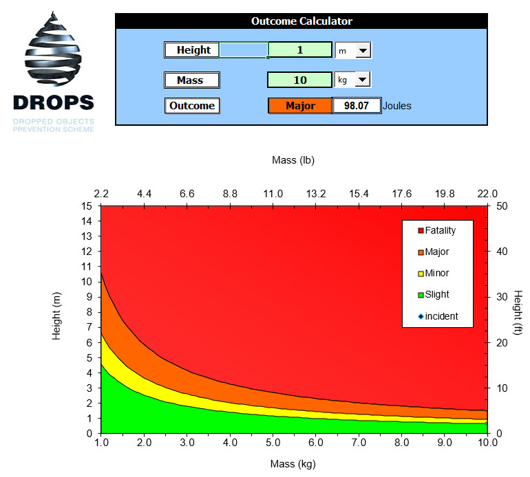 drops-calculator-excel-version-dropsonline